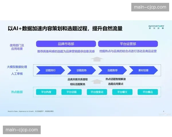 智能切条算法在当前阶段显著提效 实现分钟级热点内容覆盖